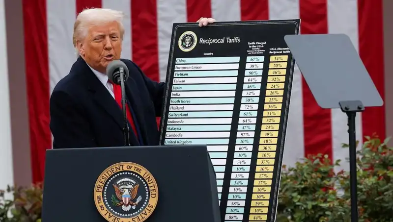 ABD Borsasında Sert Düşüş: Trump’tan Şok Açıklamalar!