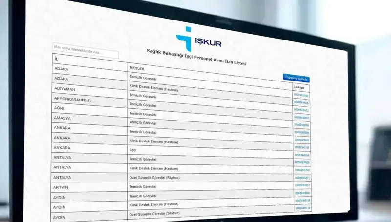 İŞKUR ve Sağlık Bakanlığı’ndan 3.658 İşçi Alımı: Kura Çekimi Detayları Açıklandı!